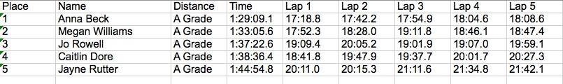 Adare-Race-Results